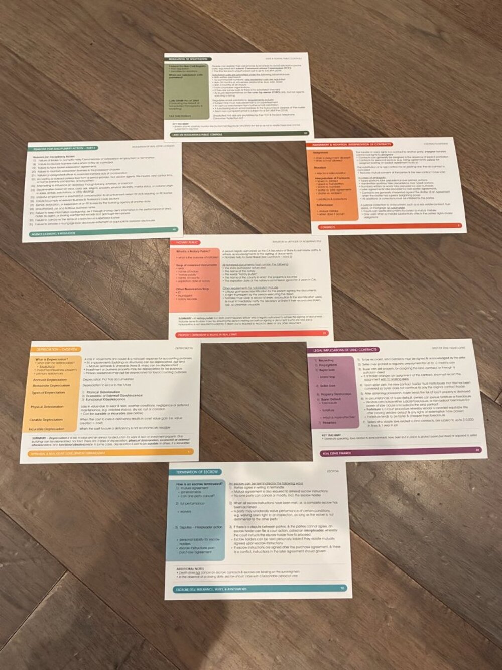 BUNDLE: California Real Estate Exam Study Books + CRIB Flashcards - Picture 12 of 12
